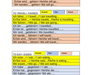 German GCSE revision key verbs