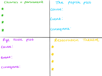 Restoration England Revision Flashcards