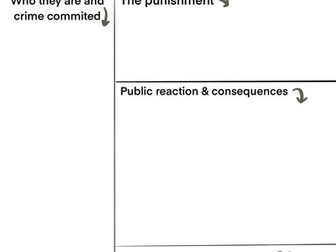 Tolpuddle Martyrs AQA GCSE Britain Power and the People