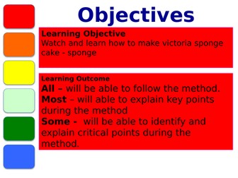 VICTORIA SPONGE CAKE - CREAMING METHOD