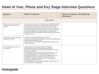 Head of Year Interview Questions
