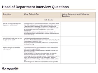 Head of Department Interview Questions