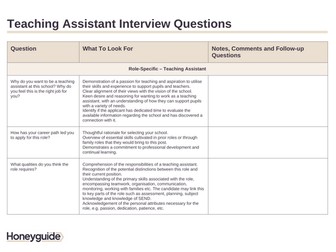 Teaching Assistant Interview Questions