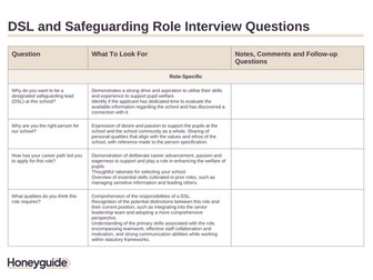 Safeguarding Lead DSL Interview Questions