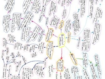 Biological approach Mind Map