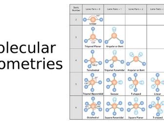 chemistry - Structure 2.2 - The covalent model SL and HL