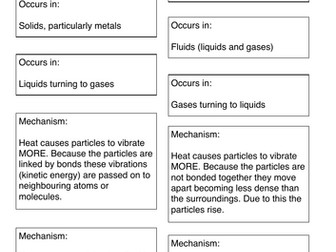 Worksheet: Cut and Stick exercise matching Heat Transfer Mechanisms