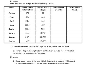 Orbital Speed Calculations Worksheet