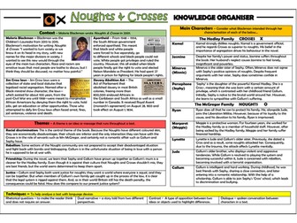 Noughts & Crosses Knowledge Organiser