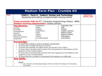 Crumble Kit MTP