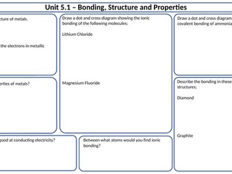 WJEC Double Science Chemistry Blank Knowledge Organisers