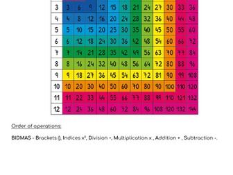 Year 7 Maths workbook