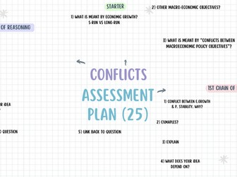 Year 13 Economics Essay Practise