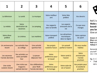 GSCE French Speaking-Writing Revision Dice Game