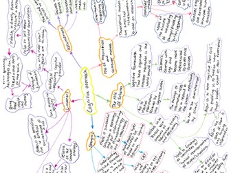 Cognitive Approach Mind Map