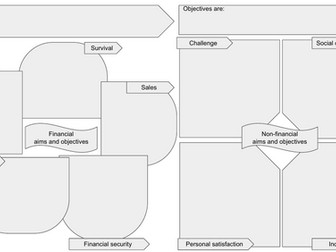 EDEXCEL GCSE Business Theme 1 - 1.3 revision worksheets