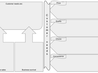 EDEXCEL GCSE Business Theme 1 - 1.2 revision worksheets