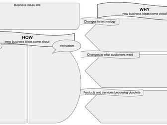 EDEXCEL GCSE Business Theme 1 - 1.1 revision worksheets