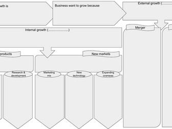 EDEXCEL GCSE Business Theme 2 - 2.1 revision worksheets