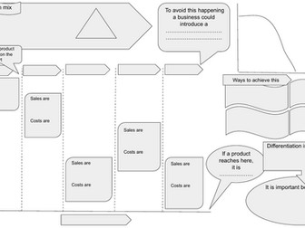 EDEXCEL GCSE Business Theme 2 - 2.2 revision worksheets