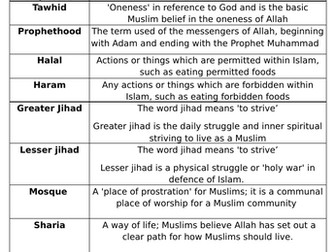 Islam Belief & Practice Revision Booklet