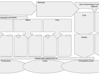 EDEXCEL GCSE Business Theme 2 - 2.3 revision worksheets