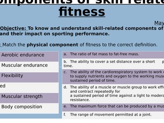 Component 2 Learning Outcome A