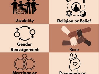 Protected Characteristics Poster - Portrait - Cream