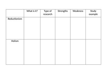 GCSE Psychology lesson 7 issues and debates