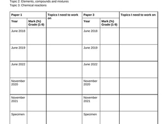 GCSE OCR A Chemistry: Past Paper Tracker