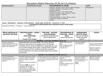 Reception numbers 1 - 20 white rose
