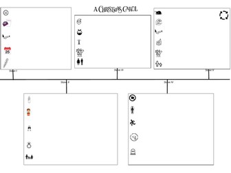 A Christmas Carol Dual Coded Plot Overview