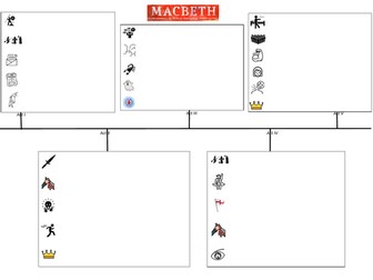 Macbeth Dual Coded Plot Overview