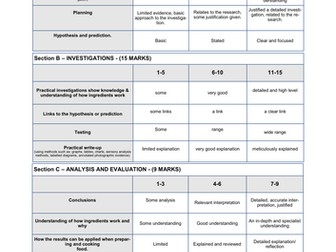 NEA 1 Easy Mark Scheme for AQA Food Preparation and Nutrition