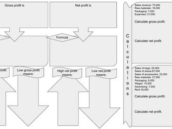 EDEXCEL GCSE Business Theme 2 - 2.4 revision worksheets