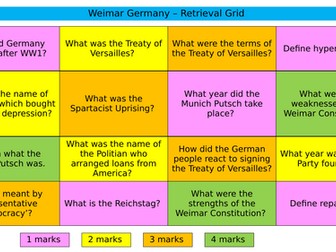 Weimar and Nazi Germany Retrieval Grids