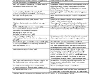 A Thousand Splendid Suns quote bank with analysis