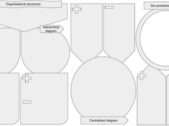 EDEXCEL GCSE Business Theme 2 - 2.5 revision worksheets