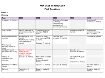AQA GCSE Psychology - Past Questions Tracker