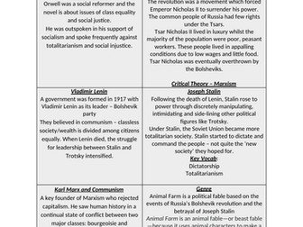 Animal Farm Context & Genre Sheet
