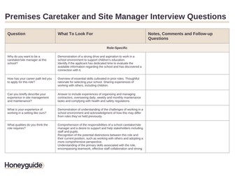 Caretaker Interview Questions