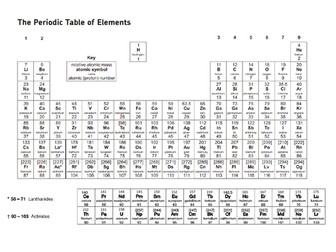 Good Periodic Table (GCSE with Lanthanides/ Actinides)