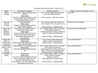 Spring Term Reception Writing Map