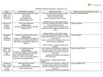 Autumn Term Reception Writing Map