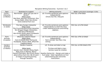 Summer Term Reception Writing Map