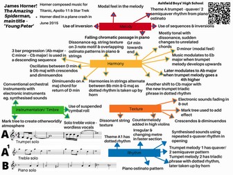 James Horner - Spiderman CCEA GCSE Revision Mind Map and QR Code