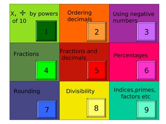 Number topics foundation for Maths