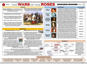 The Wars of the Roses - Knowledge Organiser/ Revision Mat!