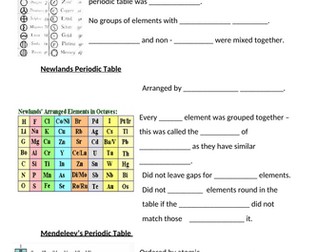 History of Periodic table KS4