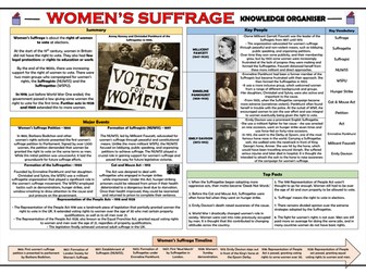 Women's Suffrage - Knowledge Organiser/ Revision Mat!